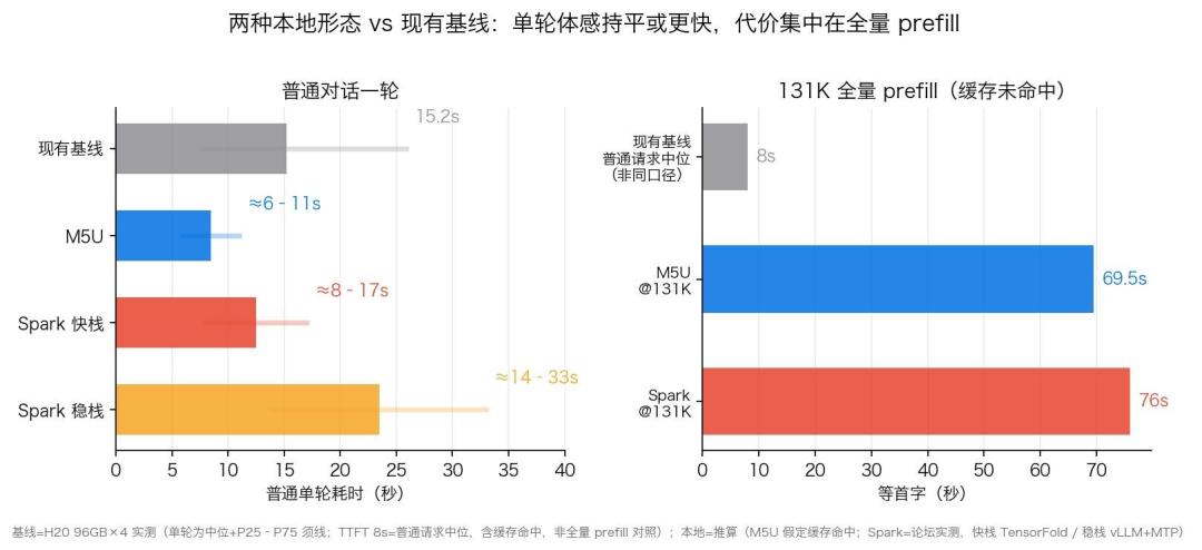 37条视频、六家厂商、明天首发货:RTX Spark 这波进 HomeLab 前,先过完这3道关
