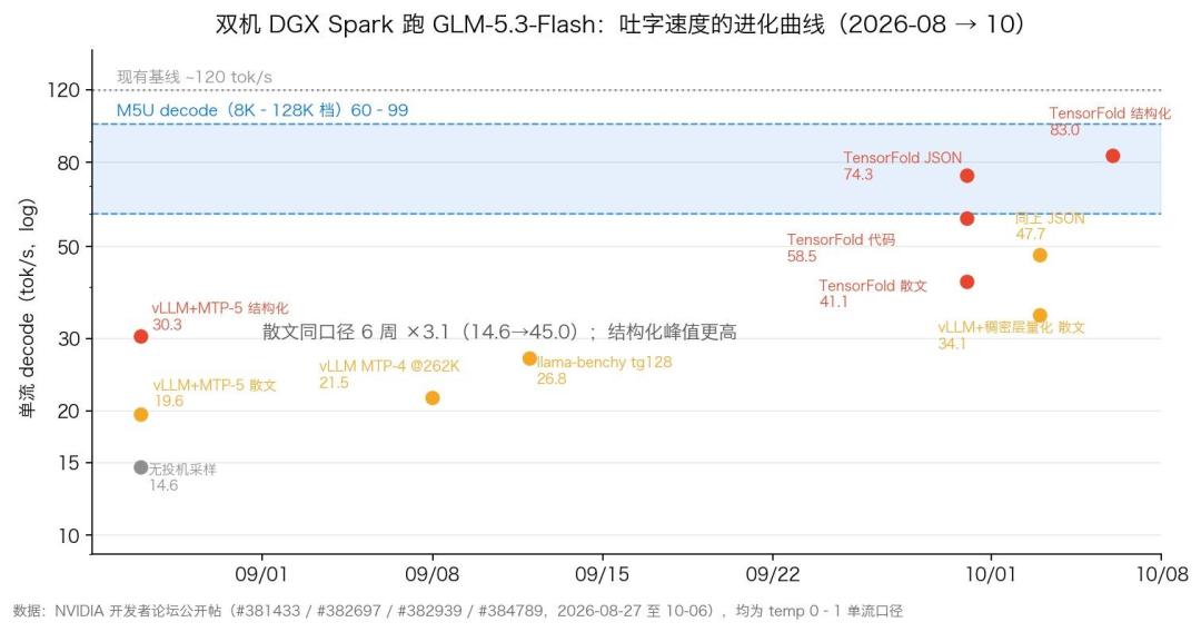 37条视频、六家厂商、明天首发货:RTX Spark 这波进 HomeLab 前,先过完这3道关