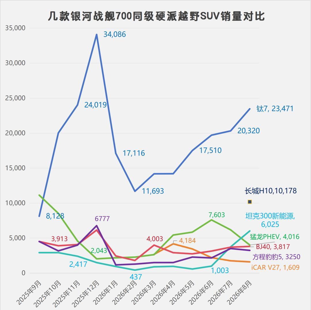 那条想买钛7先试驾雷克萨斯的帖子,评论区吵成了雷车2026年最贵的一道选择题