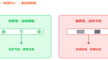 脾胃虚弱怎么补都白搭？最怕的6个习惯，第3个你天天都在做！