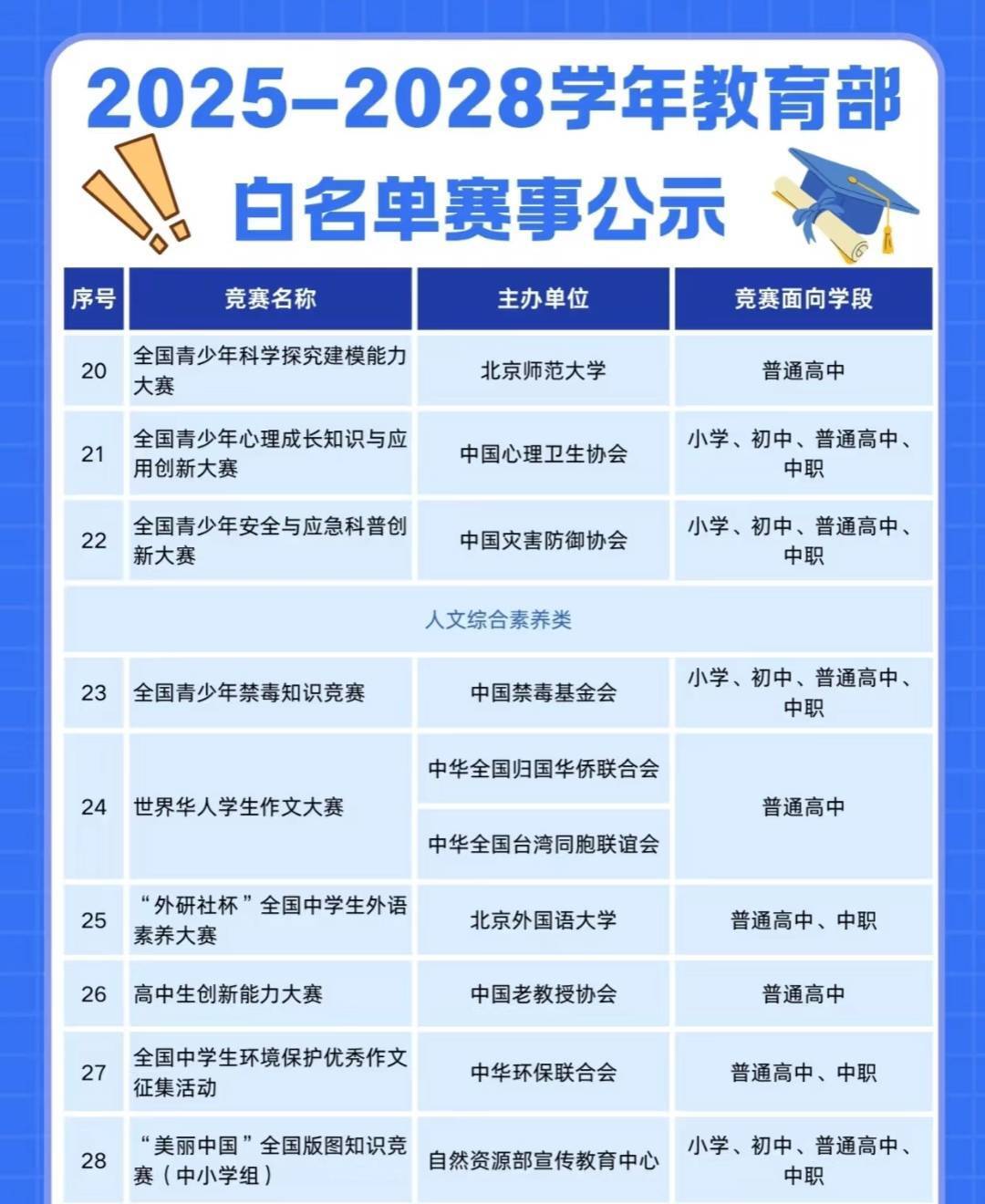 “获奖率100%”的赛事先别急!花30秒查下这份名单