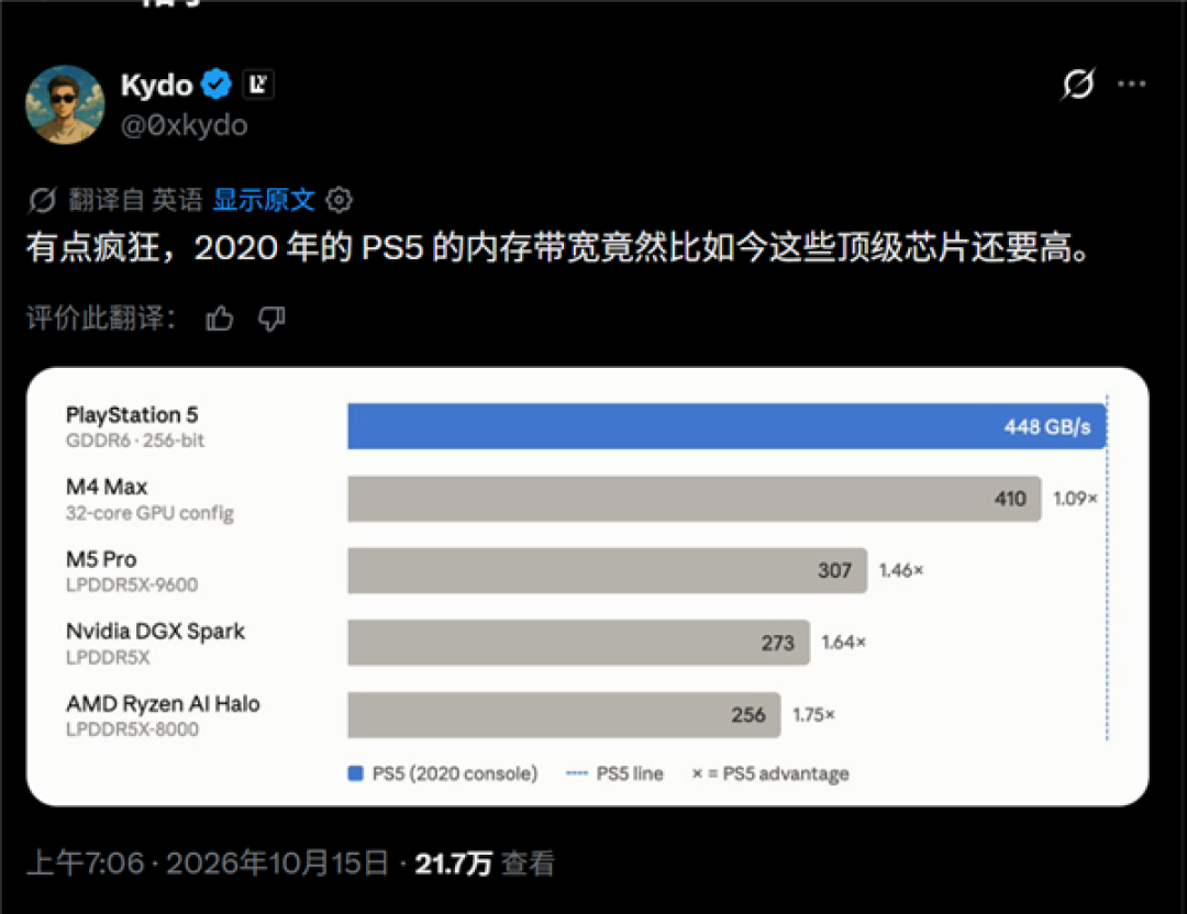 PS5主机都能跑本地AI了:6年的技术比AMD、NV顶级芯片还要强