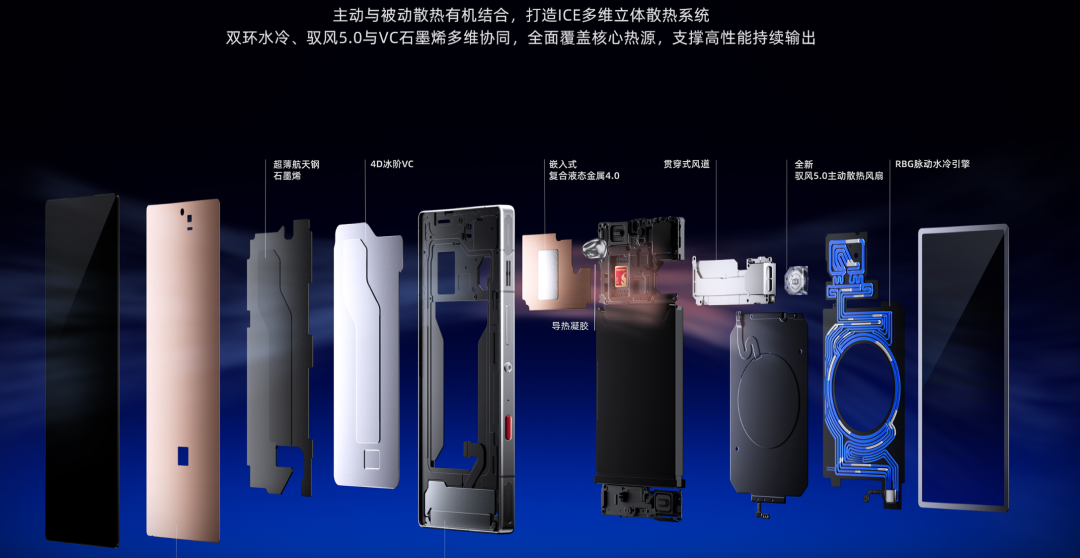 红魔12Pro+发布：RGB水冷塞进手机，光追却只撑4分钟