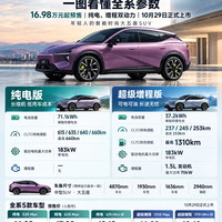 16.98万起，一图看懂小鹏MONA L05配置全解析！