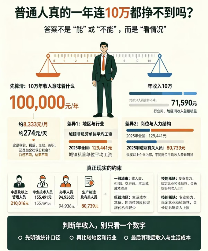 经济管理