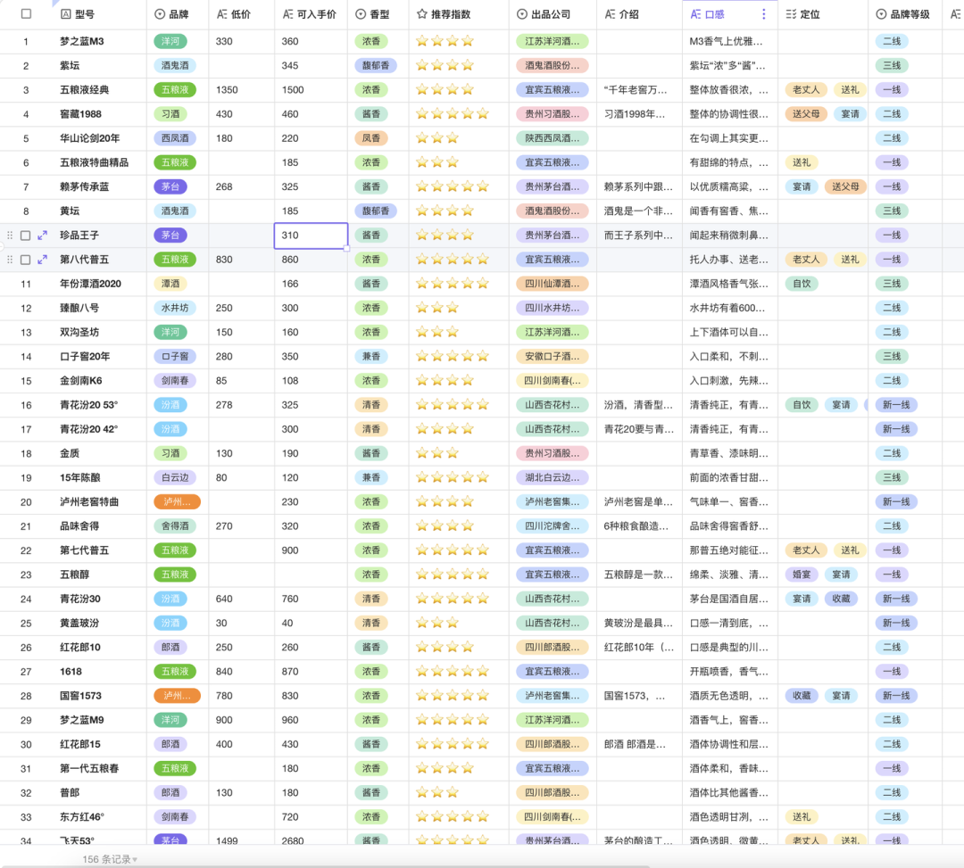 白酒好价行情参考数据表