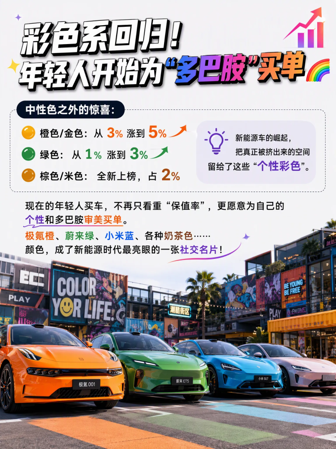 新能源车