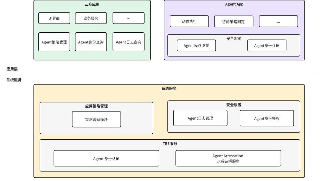 155款App对豆包手机集体关门之后，这5999块还值吗