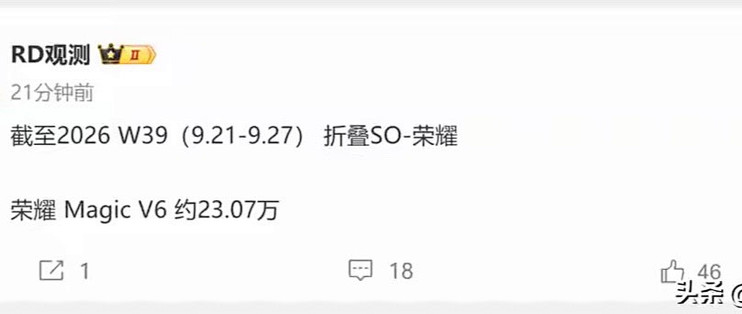 荣耀Magic V6卖了28周，累计23.07万台，每周约8200台