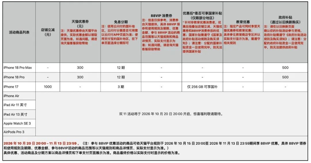 全市场都在涨价，苹果却在双十一把 iPhone 17 砍到了发售价以下