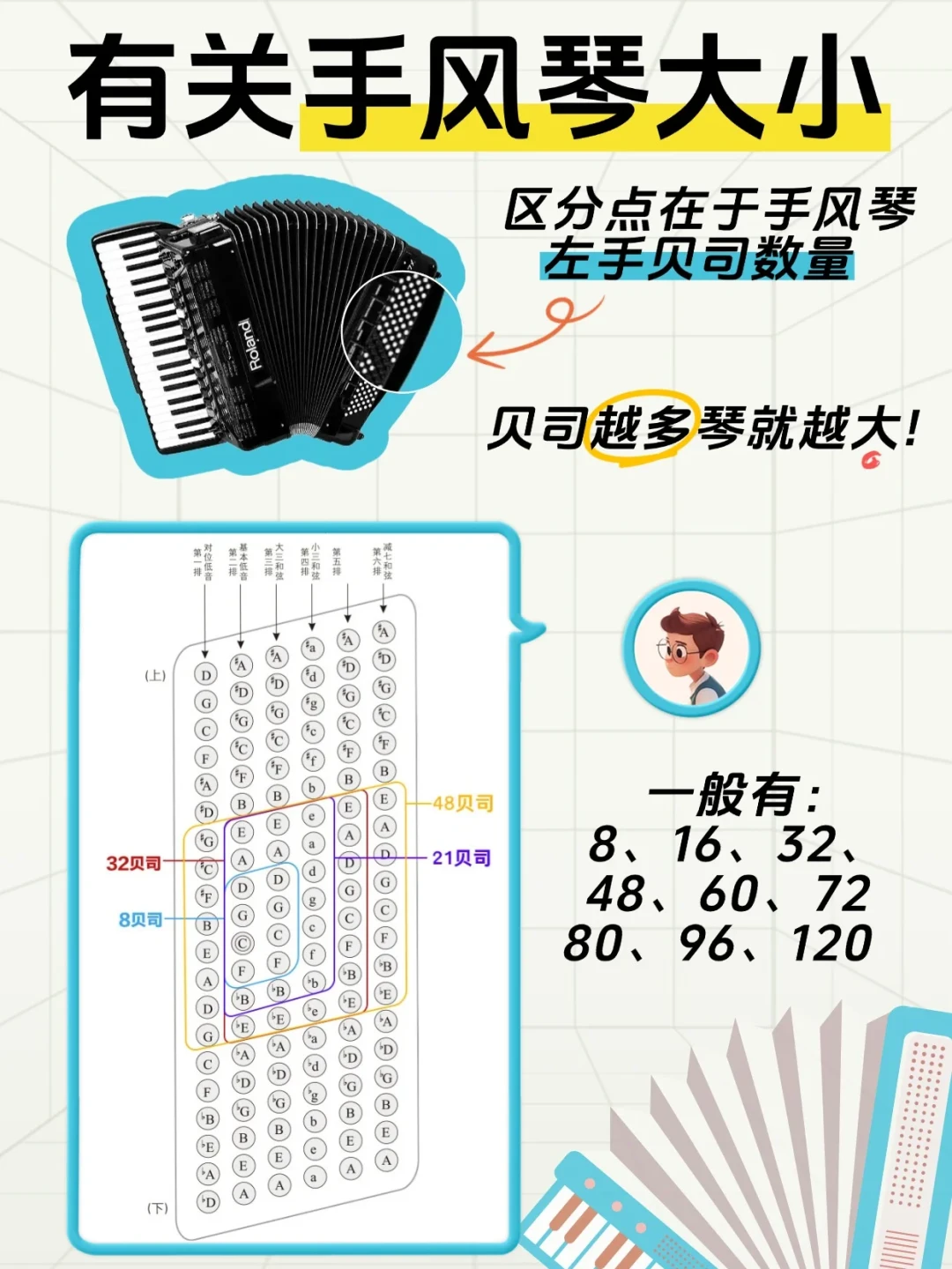 「十二位冠军在北京拉琴」撞上「知乎57万人问它为什么没落」:想捡起手风琴的成人自学者,先把琴型、重量、价梯三本账对完
