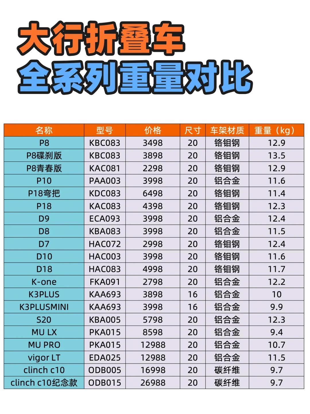 别急着抄爆款作业：P8和P10，先拆开店老板不会说的3个数字
