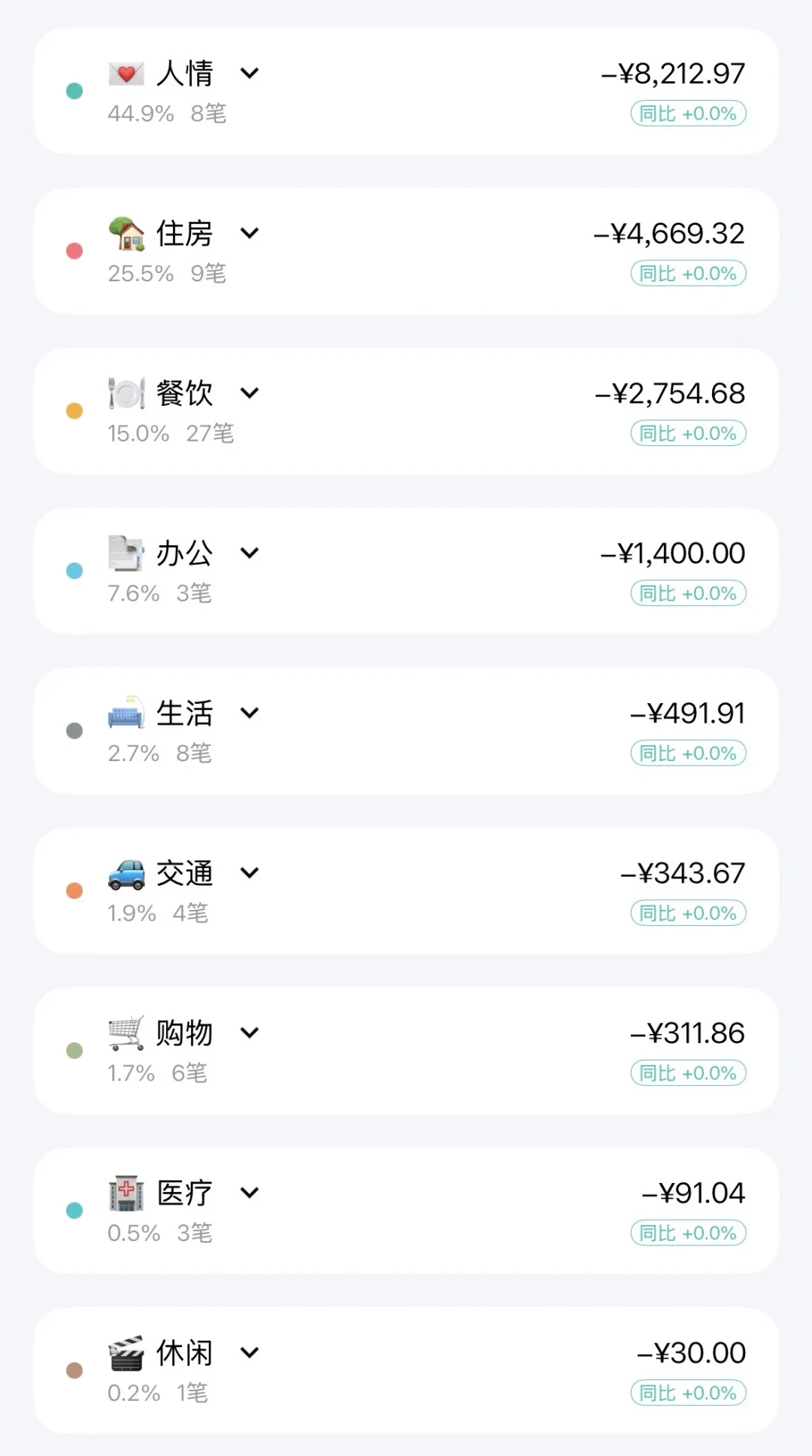 1.2万赞帖喊