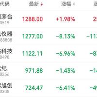 「今晚8点双11开闸」撞上「飞天直营价年内涨到1766」：蹲茅台的茅友，交定金前先把锚价、渠道、退路这三本账对完