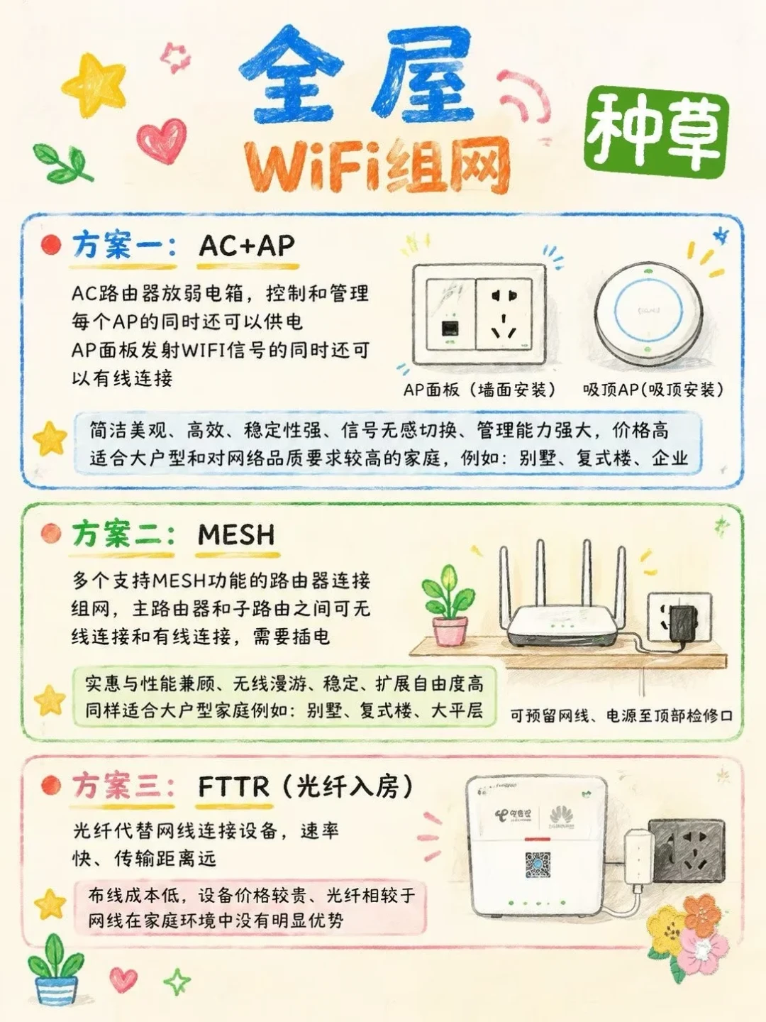 电信押35亿赌FTTR,你家要跟吗?
