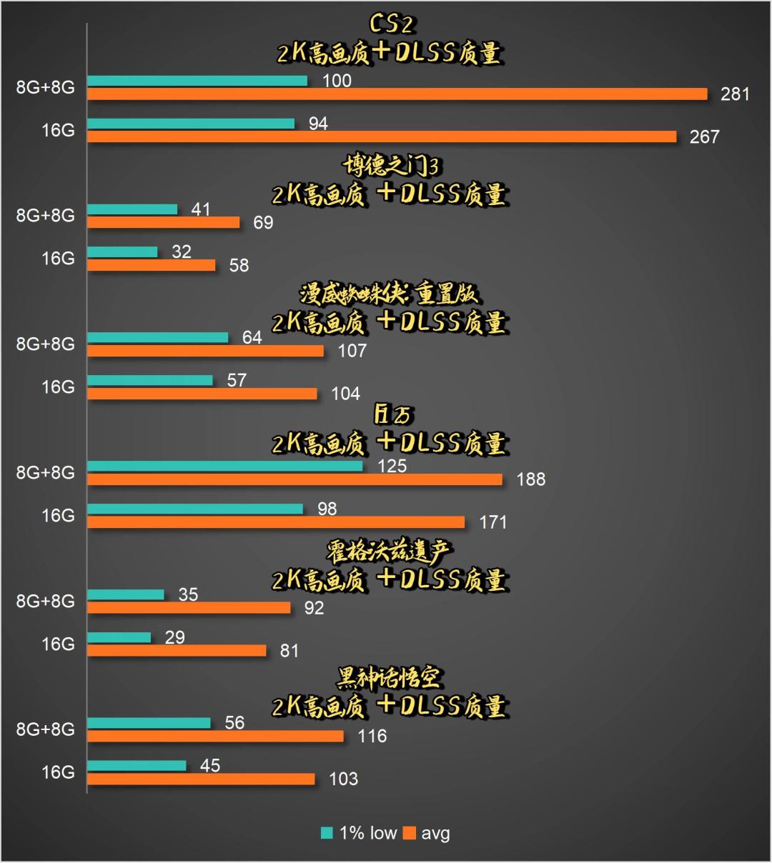 一根DDR5卖1300元,装机党被迫