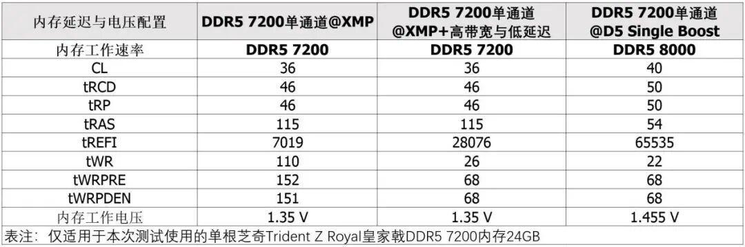 一根DDR5卖1300元,装机党被迫