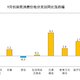 硬盘涨了46.7%，赚18倍的公司却说红利退潮：双11你还买吗？