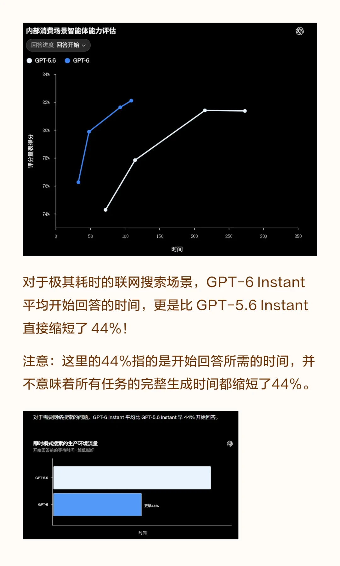 12亿人免费用上GPT-6：回答当场“长出界面”，掏钱订阅的先等等
