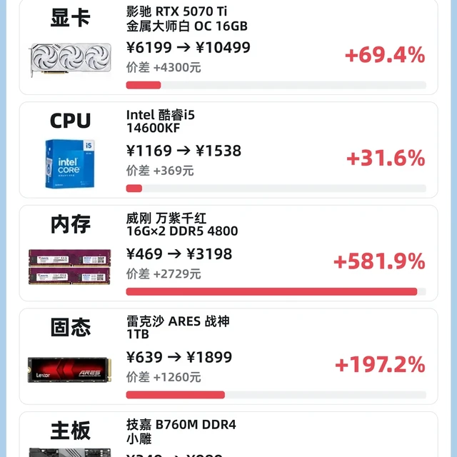 戴尔CEO警告明年内存短缺更严重：先别急着等电脑降价，这条表态里藏着两个说法
