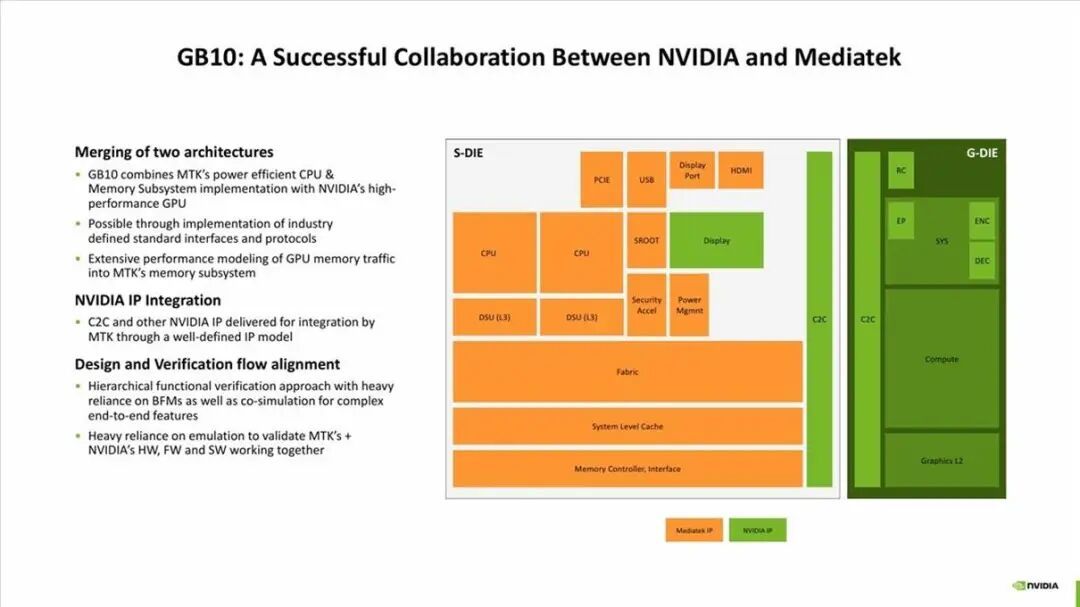 NVIDIA RTX Spark评测:打造智能体时代AIPC新定义