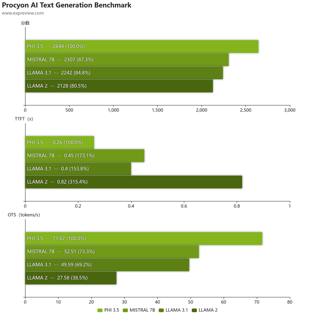 NVIDIA RTX Spark评测：打造智能体时代AIPC新定义