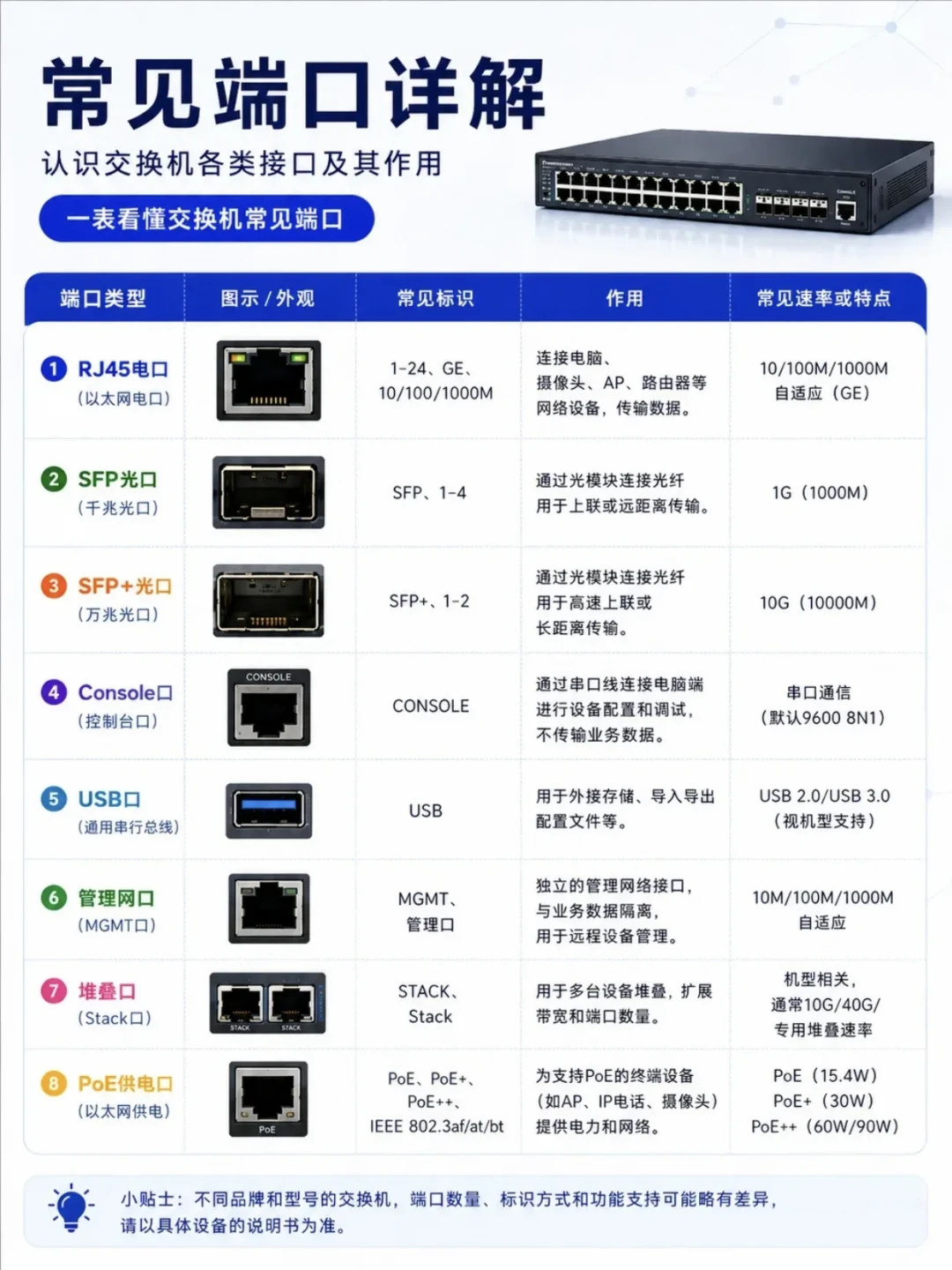 交换机杀到80块，但NAS上万兆前，先问问硬盘