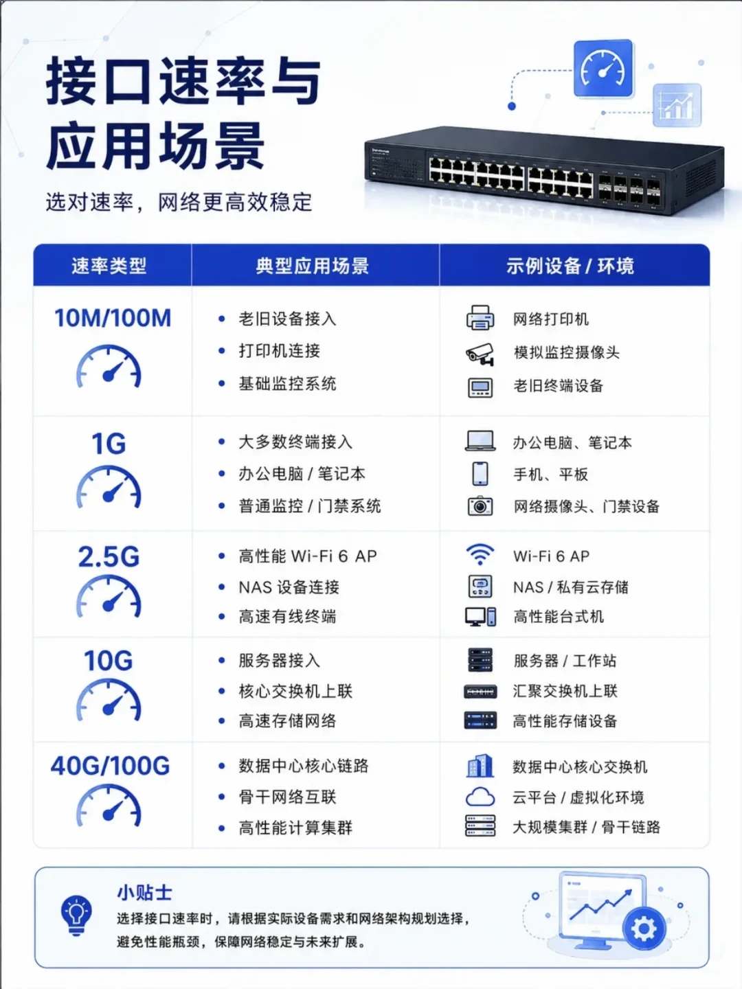 交换机杀到80块，但NAS上万兆前，先问问硬盘