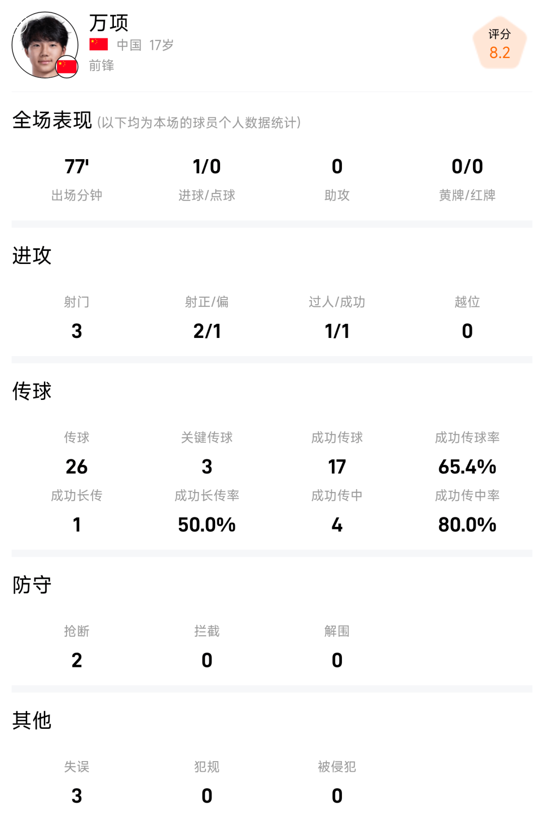 万项的两本账:红星是核心,国少是「争议点」——11月20首战西班牙,盯这三样