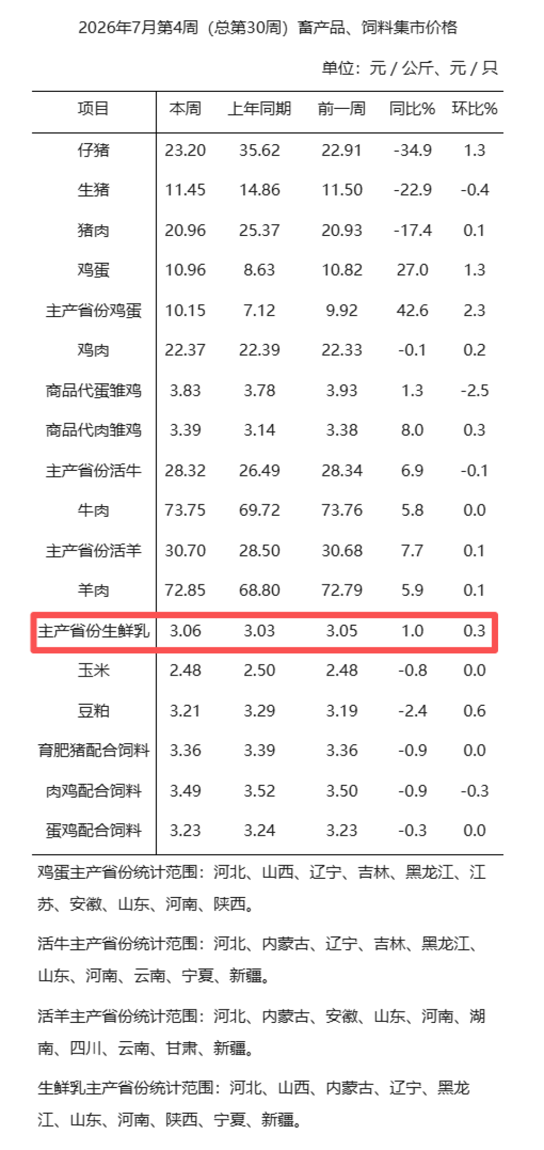 82.8万头奶牛退场，奶价5年首次翻红：9.9元一箱的白奶还囤得动吗？