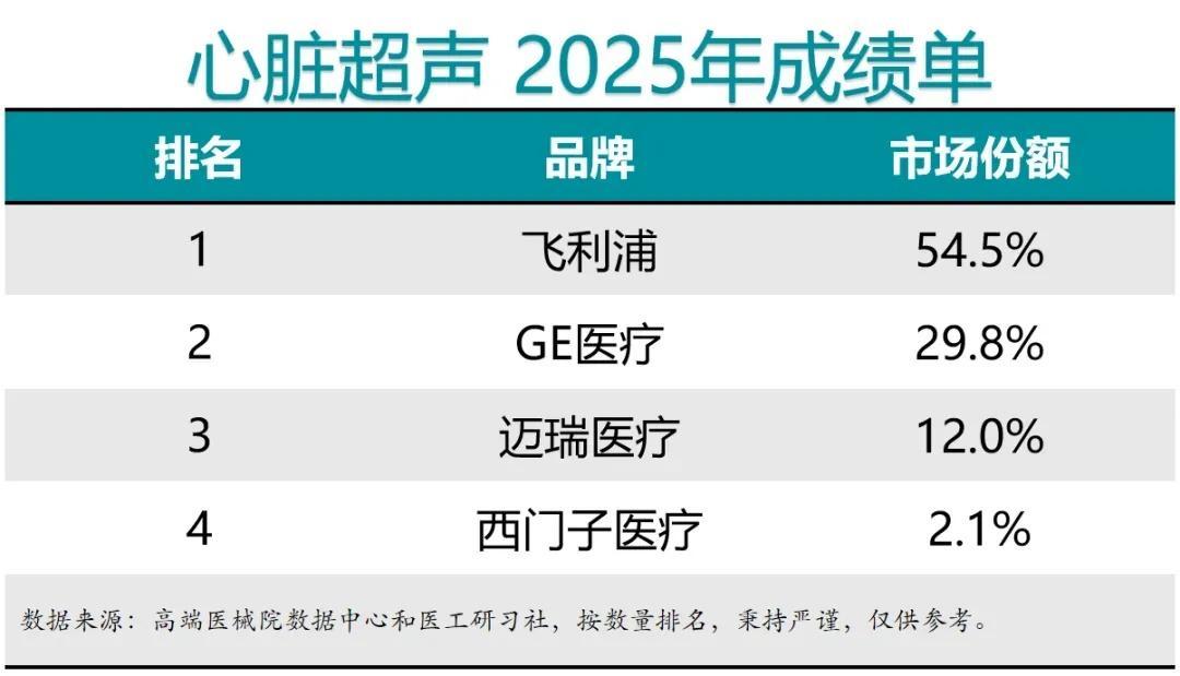 西门子一纸公告拉下四个通用超声系列:对完官方维保口径、10月首周376套集采数据和几十条操作员帖,买机换机前先把