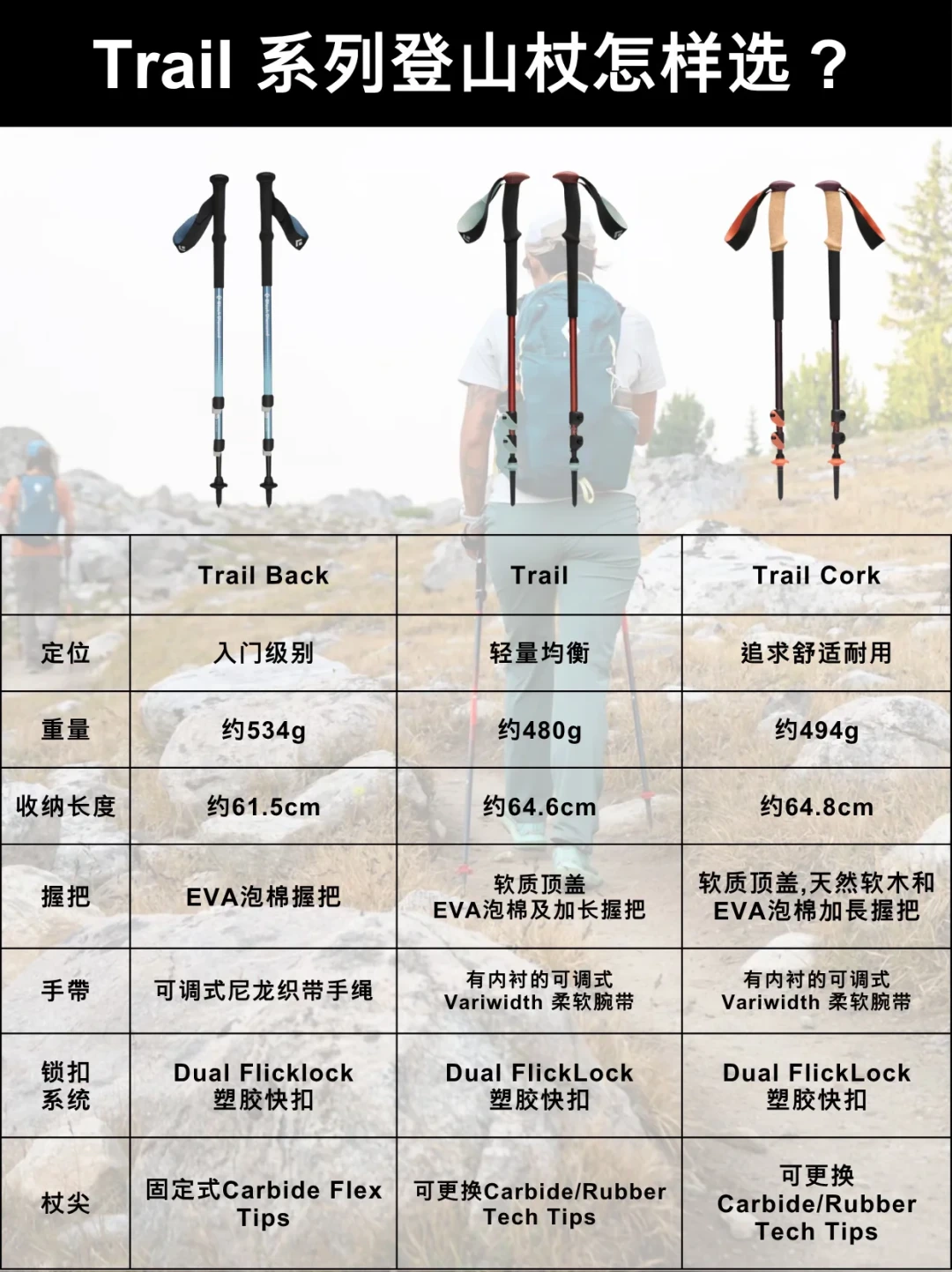 双11入黑钻登山杖:多少是智商税,多少是真护膝