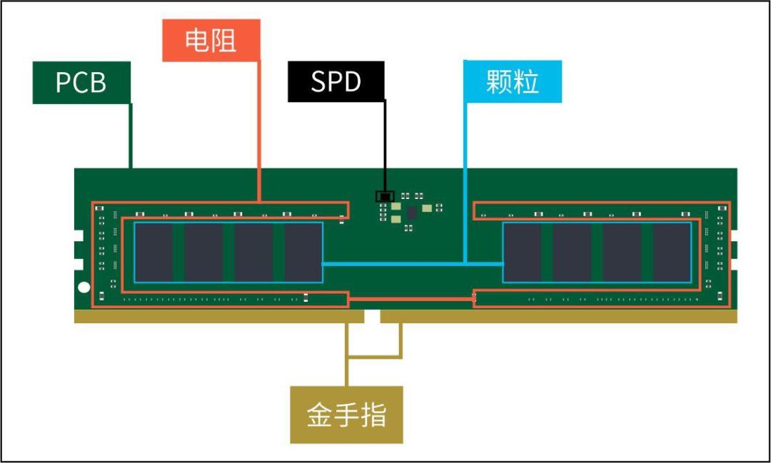 显卡一年涨66%，双11装机：低端真降，高端先涨再折