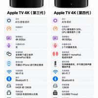 Apple TV 4K四代对比三代｜四年大更新，升级点一次性理清✨