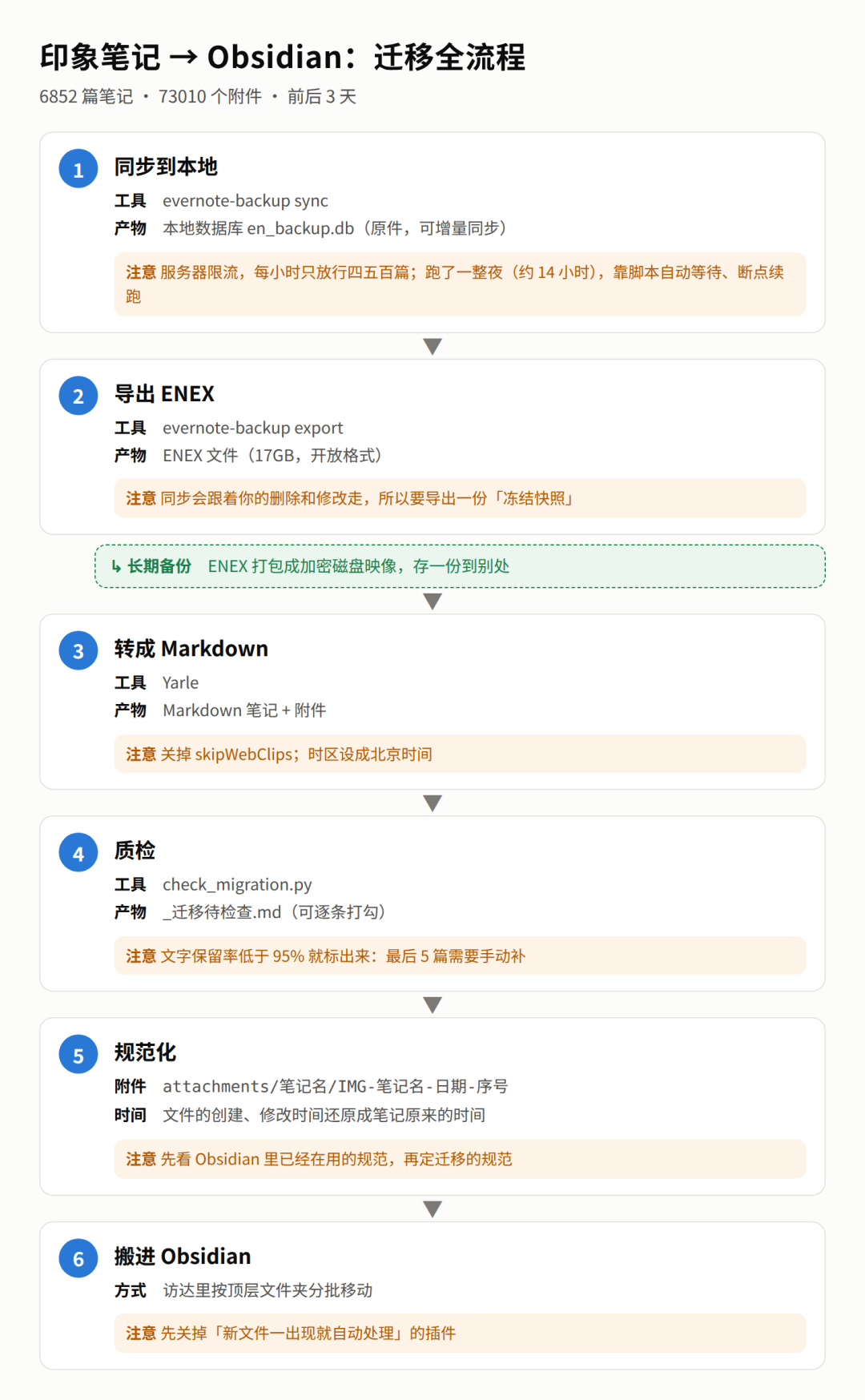 大象回来的第三周，第一波象亲撞上“到期日”：登不上、看不了、删不掉，是三堵不同的墙