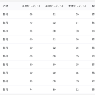 三百多的车厘子"干不过"两块五的香蕉？这条近3000赞的科普帖算对了营养、算错了溢价：下这季头一单前，先把营养、口感、每斤价这三本账对完