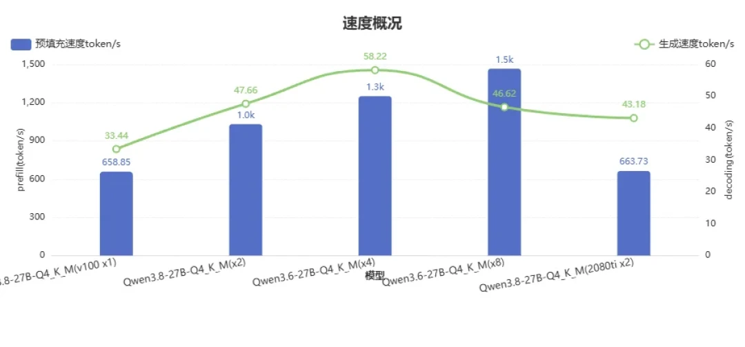 Strata爆火两周，二手V100涨到四千出头：本地大模型开始按