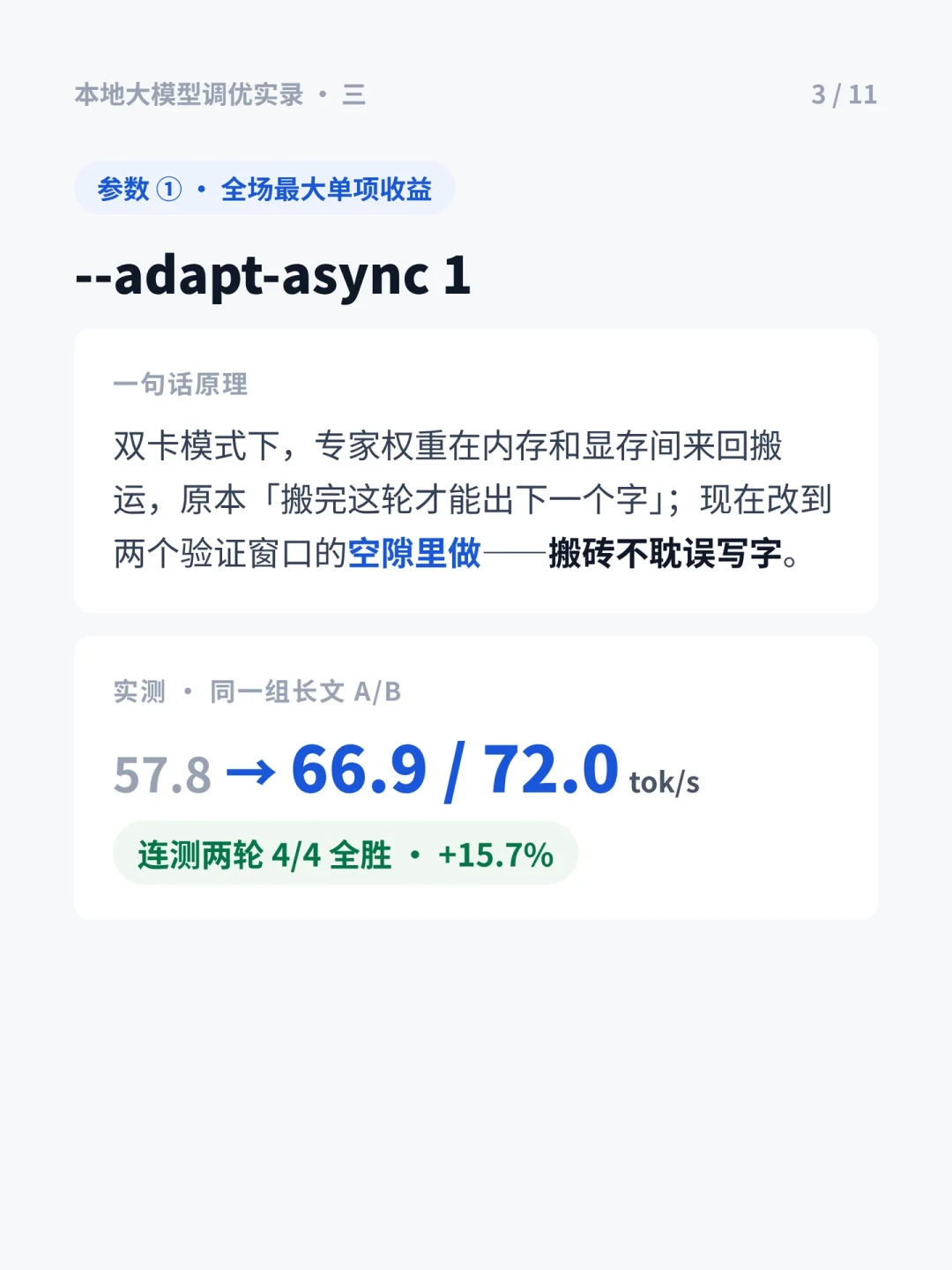 Strata爆火两周，二手V100涨到四千出头：本地大模型开始按