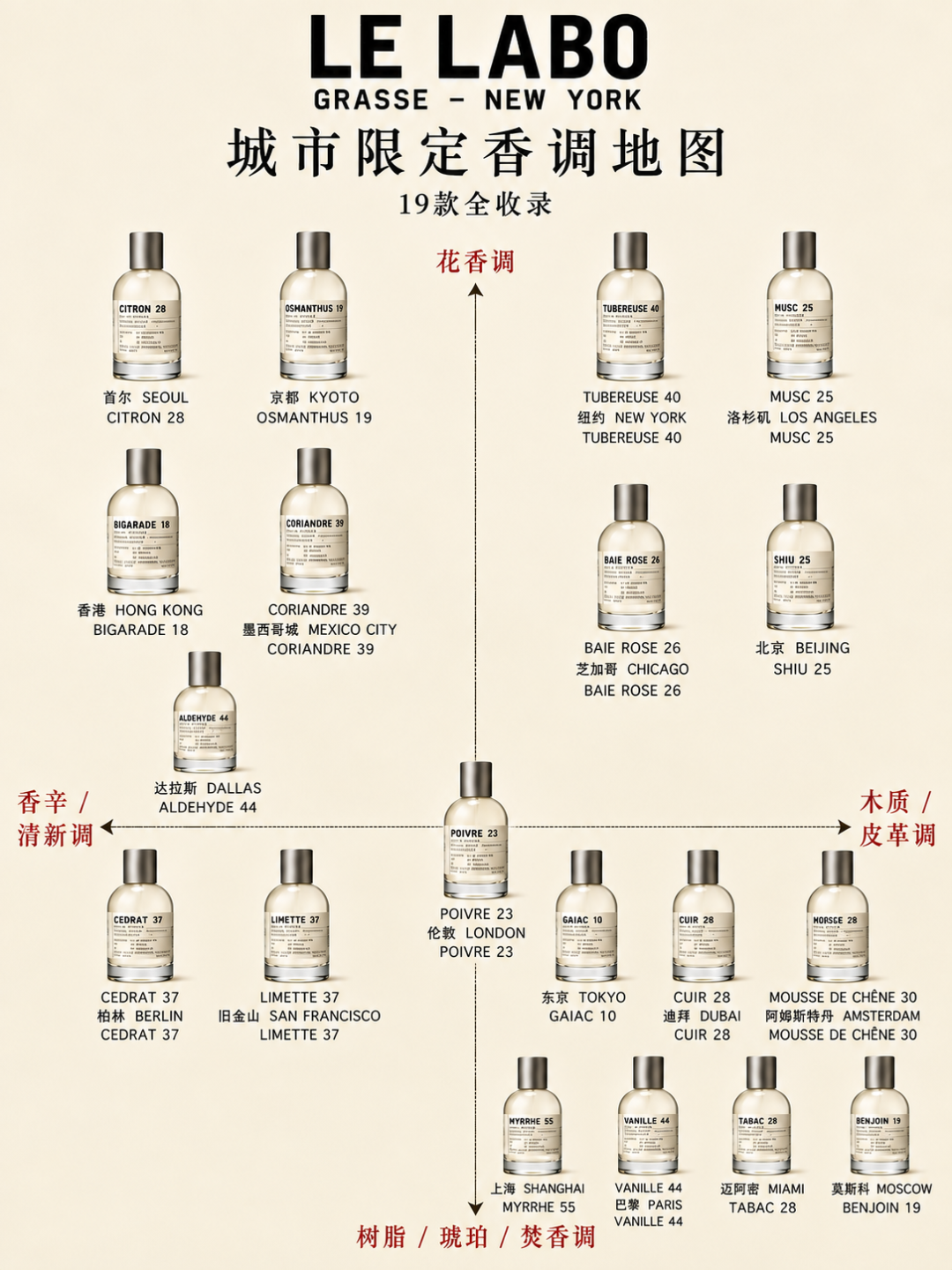 Le Labo又涨价:专柜2550、日本1640,低于1500的便宜别贪
