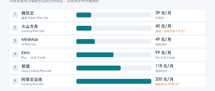 国内Token Plan性价比排行：2026年10月个人编程与企业API怎么选