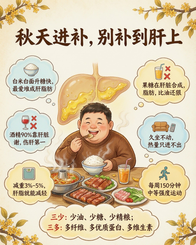 其他营养