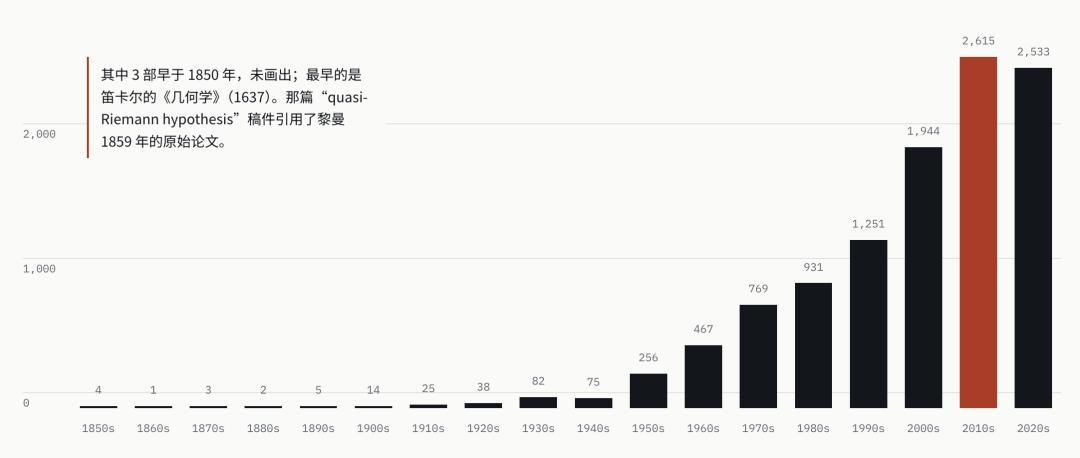 OpenAI 纳维-斯托克斯证明第四幕反转：热搜上“陶哲轩宣战OpenAI”，到底被谁拼错了？