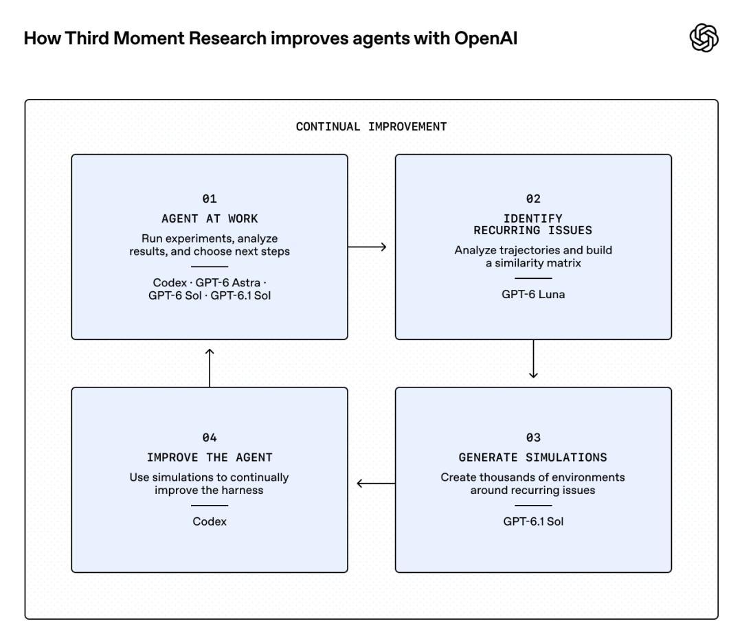 Claude自己组队查Bug、OpenAI跑万级Agent:把多Agent编排接进项目前,先算清这三笔账