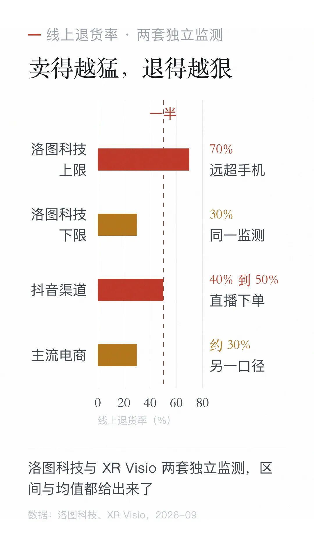 一边是