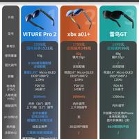千元XR眼镜横评|游戏党随身巨幕怎么选🕶️