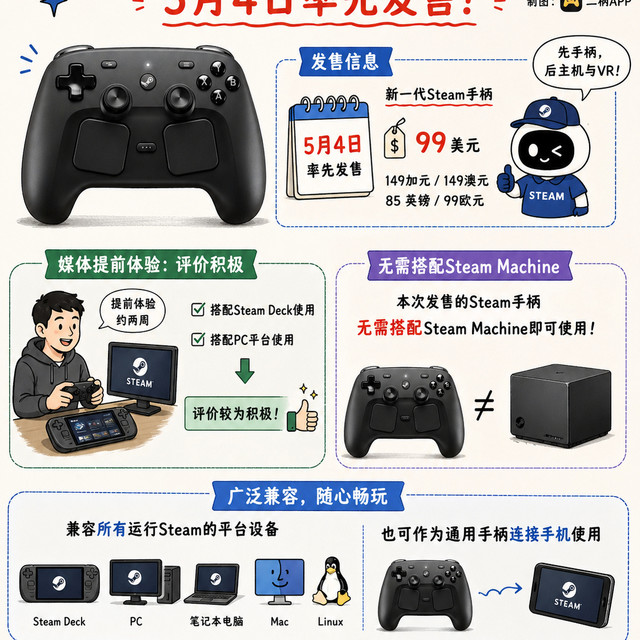 千美元的头显排队到2027，Steam Frame到底被谁买走了？