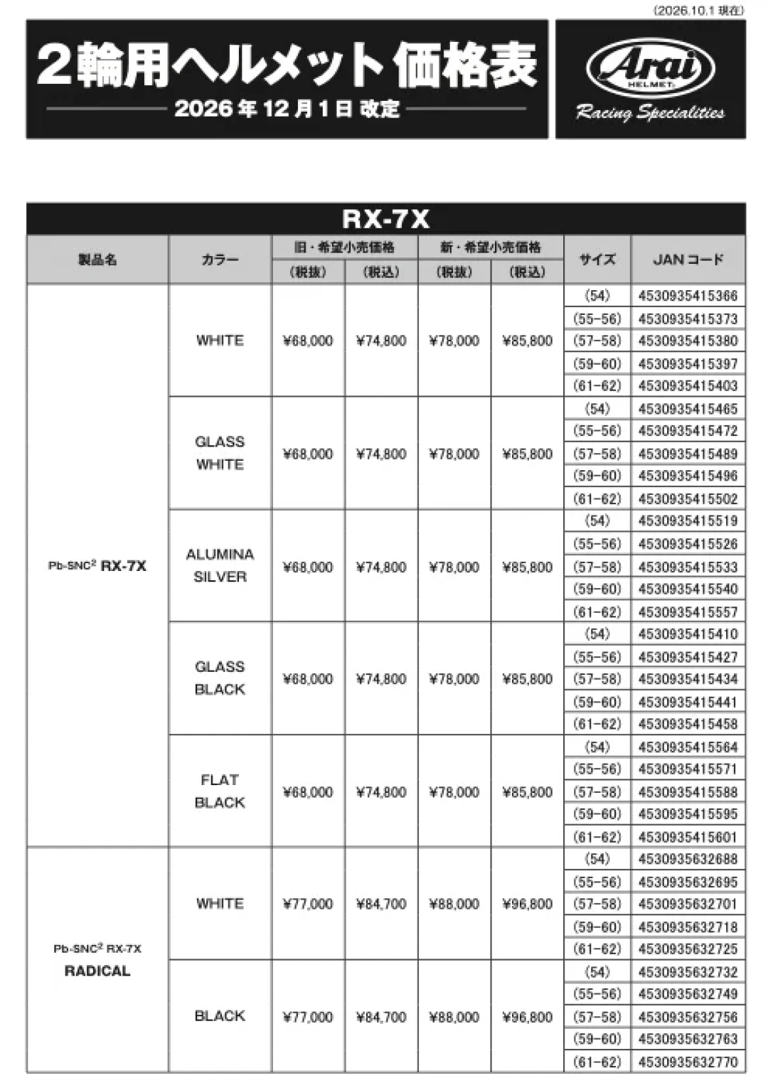 官旗开张、日版即刻涨价：现在买Arai到底在哪买，我把三本账翻了一遍