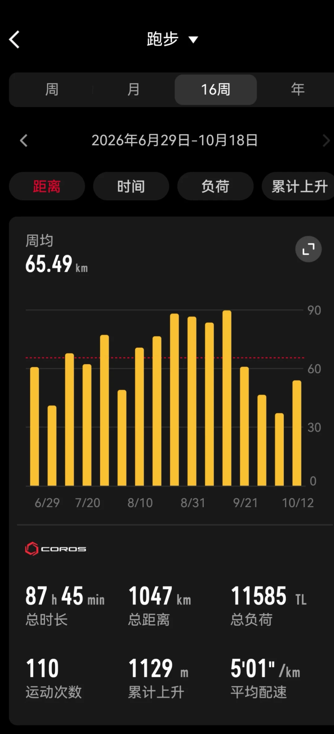 明天中午12点截止：高驰送2个南马免费直通，首批14篇参赛笔记我逐条数完了——能被挑中的写法、最后5周备赛清单和双11表价