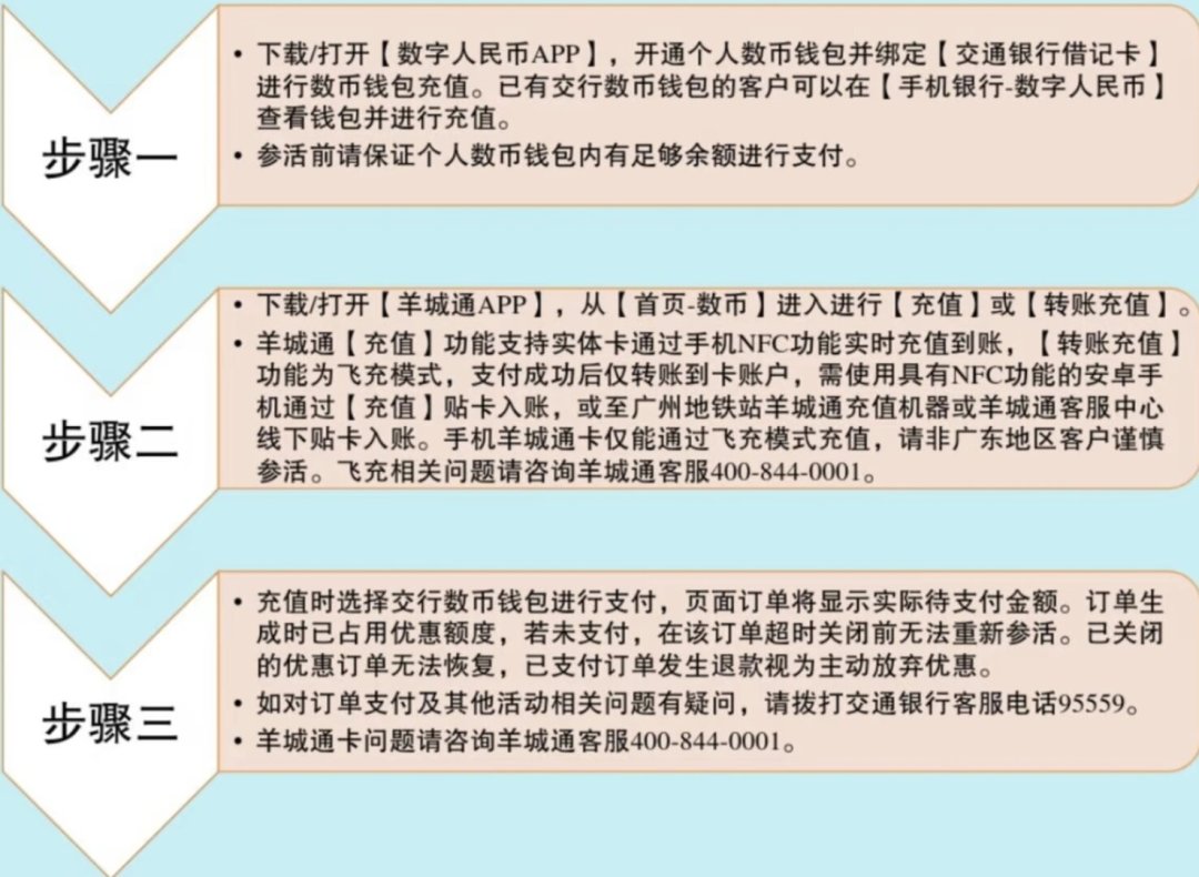 充羊城通,基本打对折:薅交行数币前,先关掉这个功能