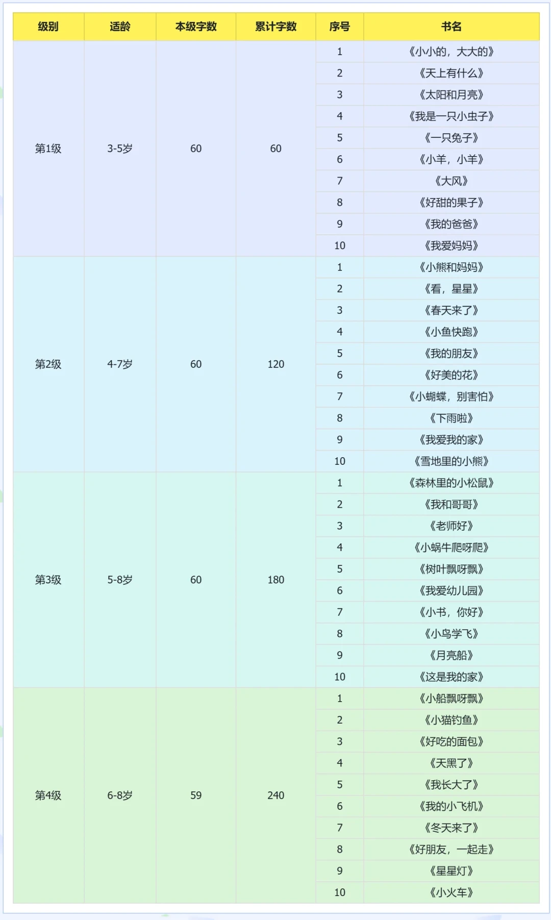 买的《小羊上山》在家吃灰?问题不是娃,是带读方式